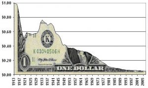 Dollar-devaluation-since-1913