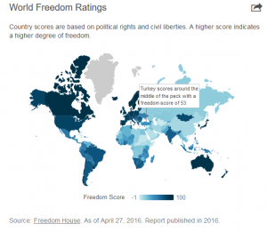 world freedom